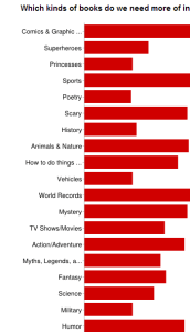 Student Book Survey 2013 2014 Google Drive