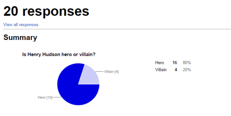 Henry Hudson Google Forms