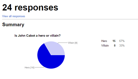 John Cabot   Google Forms