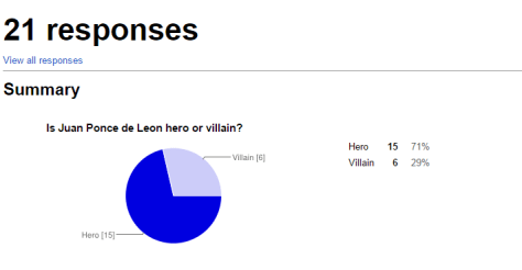 Juan Ponce de Leon Google Forms