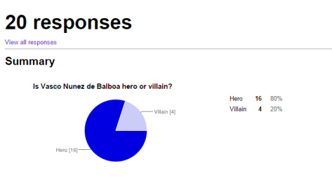 Vasco Nunez de Balboa Google Forms