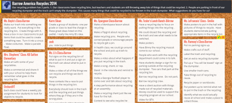 Barrow America Recycles 2014